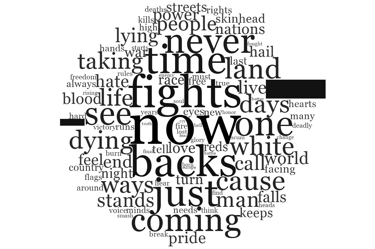 Word cloud of 100 most common words in white supremacy songs