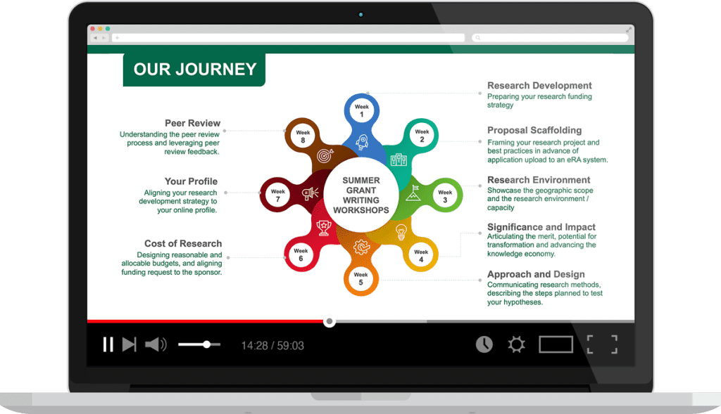 Grant-writing-workshops_Journey-graphic